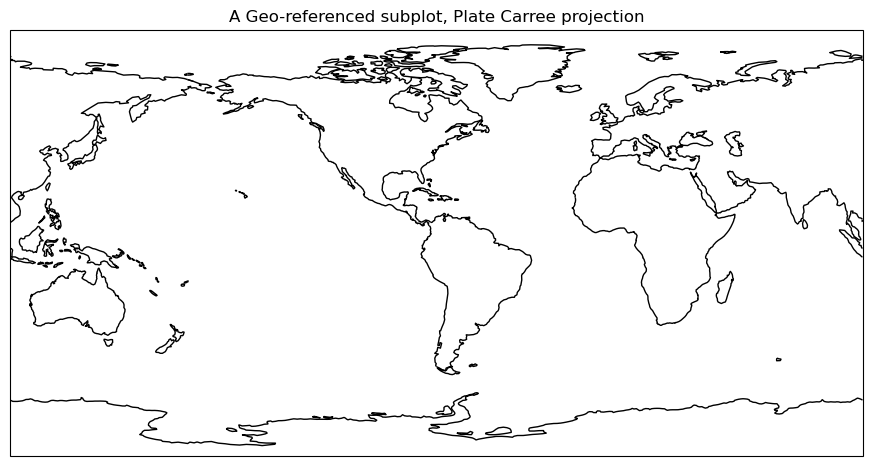 Introduction to Cartopy — Pythia Foundations