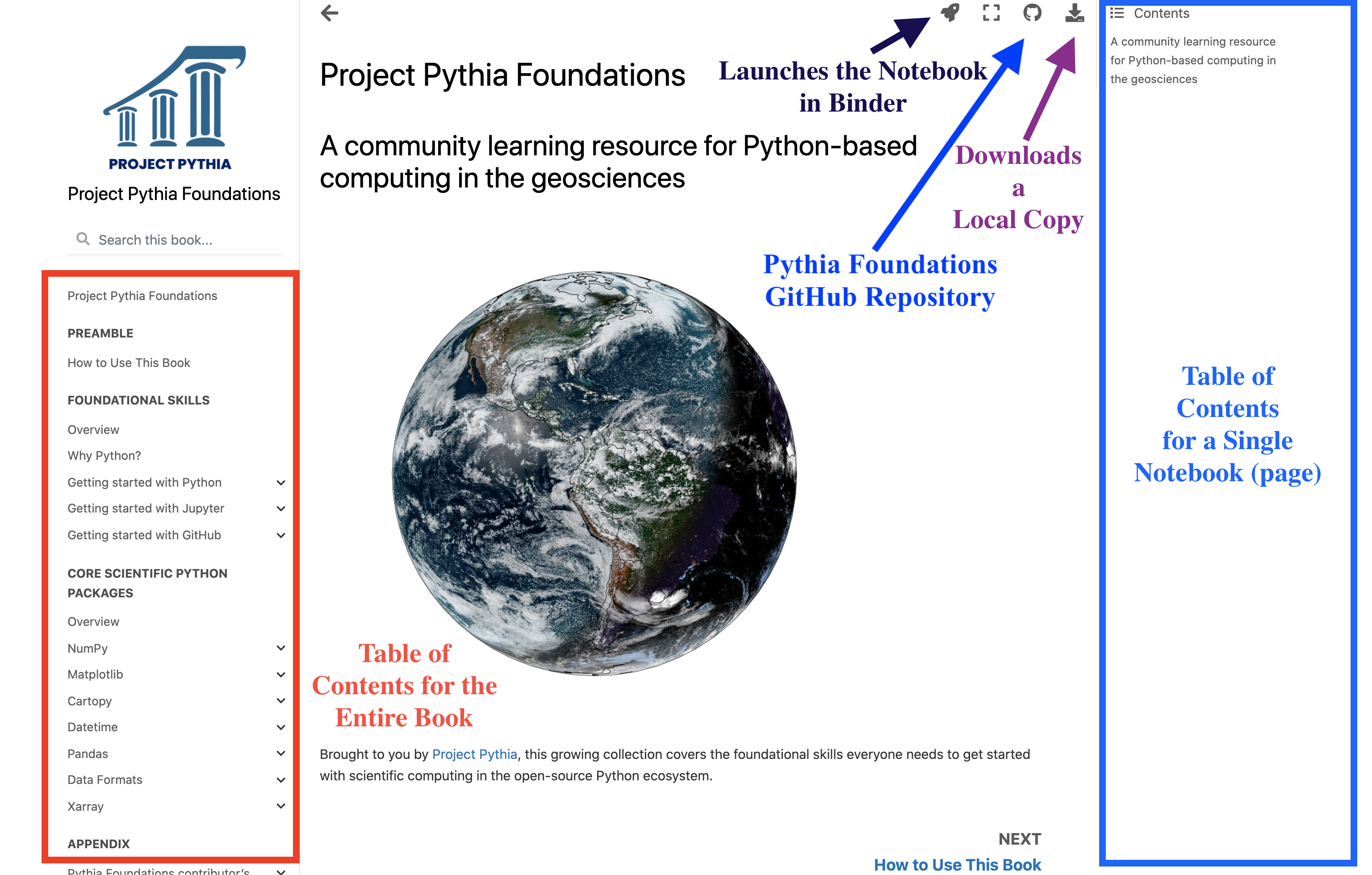 Annotated Pythia Foundations home page