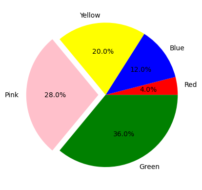 ../../_images/histograms-piecharts-animation_21_0.png