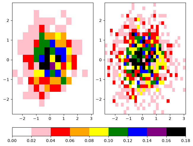 <Figure size 640x480 with 3 Axes>
