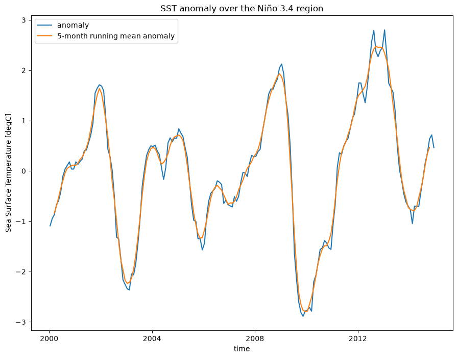 <Figure size 1066.67x800 with 1 Axes>