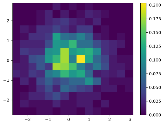 <Figure size 640x480 with 2 Axes>