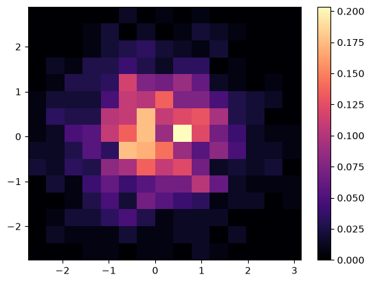 <Figure size 640x480 with 2 Axes>