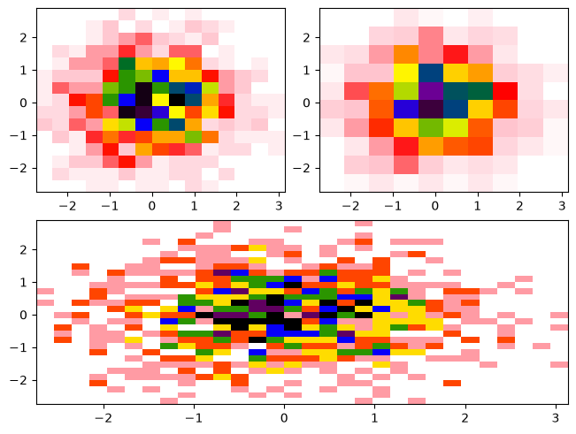 <Figure size 640x480 with 3 Axes>