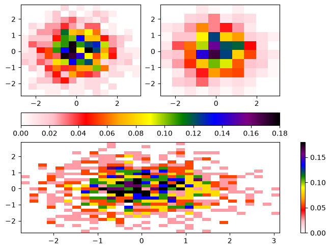 <Figure size 640x480 with 5 Axes>