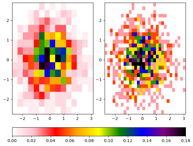 <Figure size 640x480 with 3 Axes>