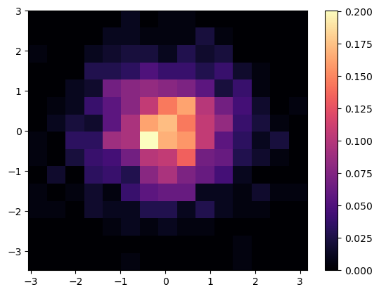 <Figure size 640x480 with 2 Axes>