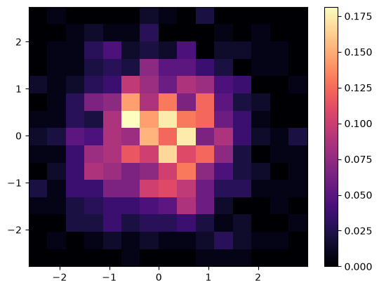 <Figure size 640x480 with 2 Axes>