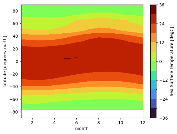 <Figure size 640x480 with 2 Axes>