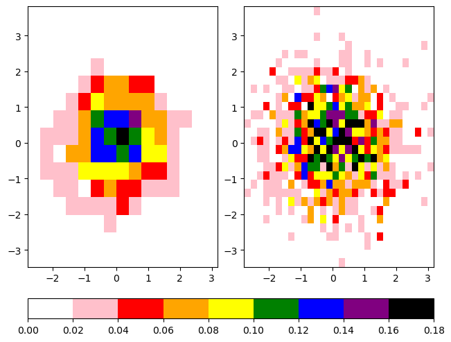 <Figure size 640x480 with 3 Axes>