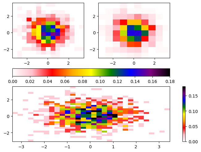<Figure size 640x480 with 5 Axes>