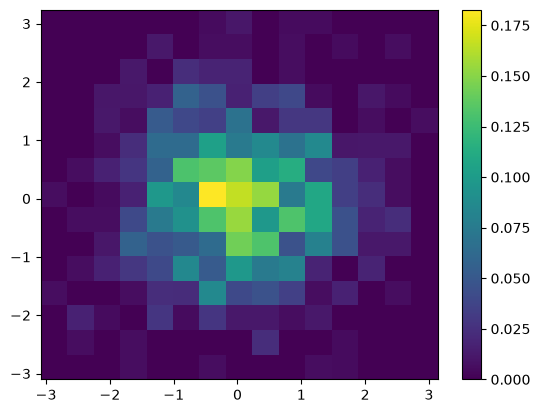 <Figure size 640x480 with 2 Axes>