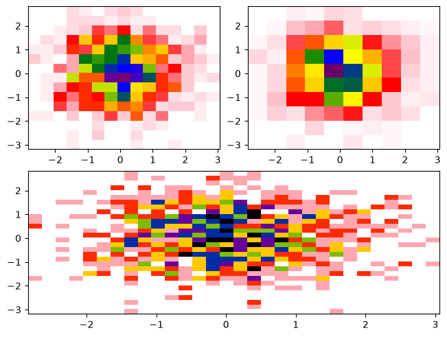 <Figure size 640x480 with 3 Axes>