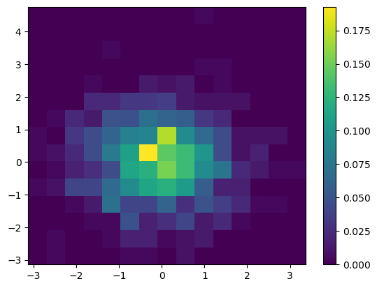 <Figure size 640x480 with 2 Axes>
