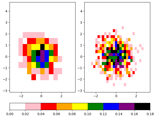 <Figure size 640x480 with 3 Axes>