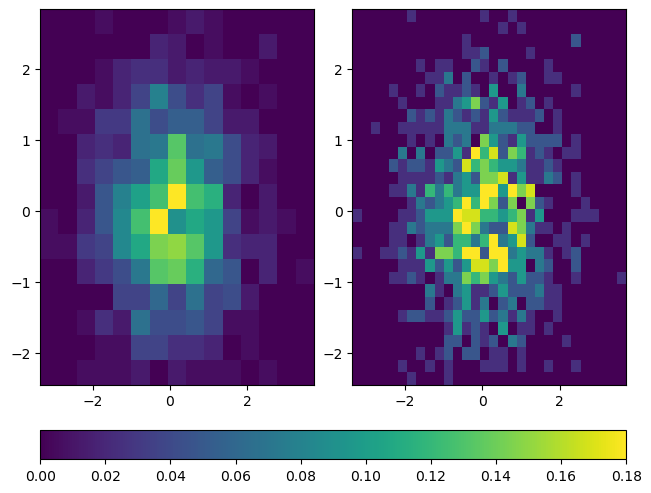 <Figure size 640x480 with 3 Axes>