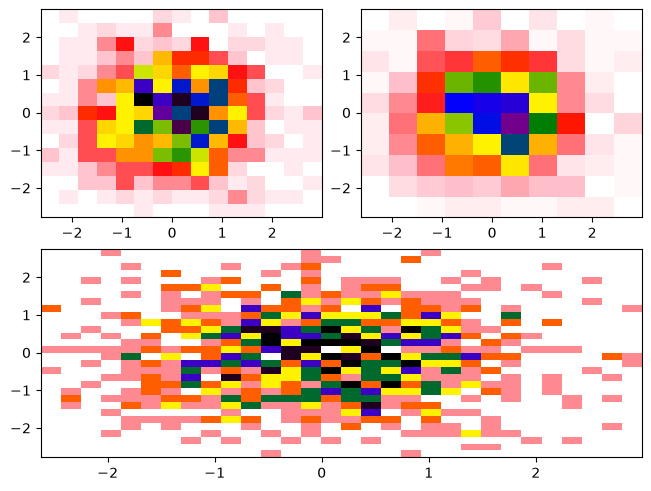 <Figure size 640x480 with 3 Axes>