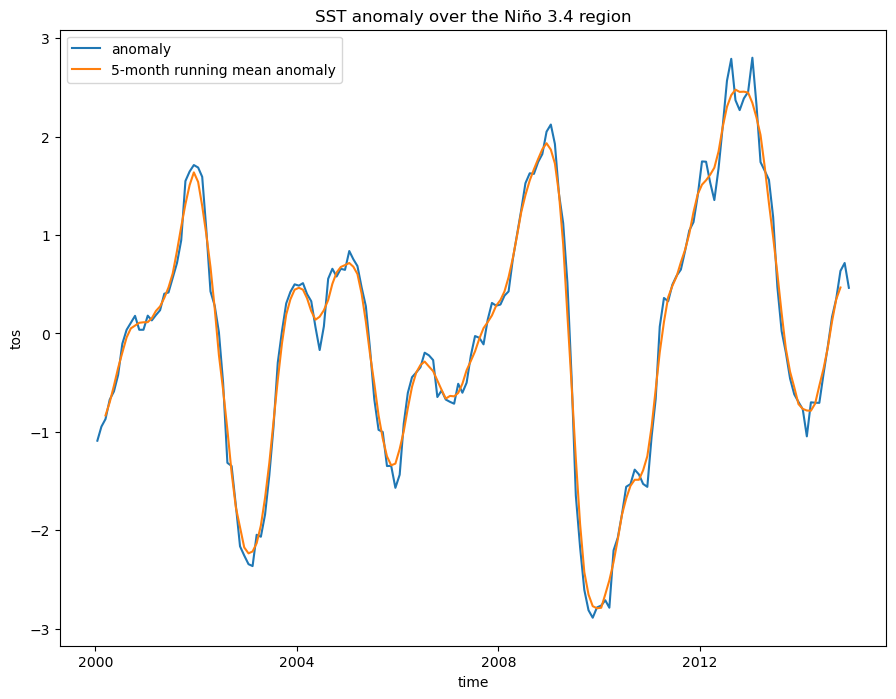 <Figure size 1066.67x800 with 1 Axes>