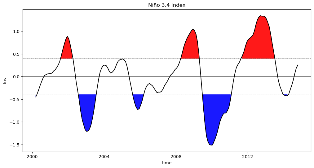 <Figure size 1200x600 with 1 Axes>