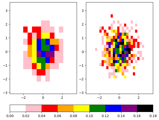 <Figure size 640x480 with 3 Axes>