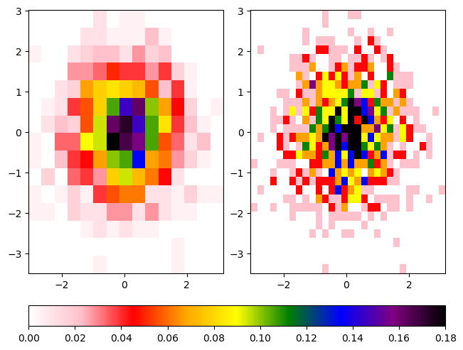 <Figure size 640x480 with 3 Axes>