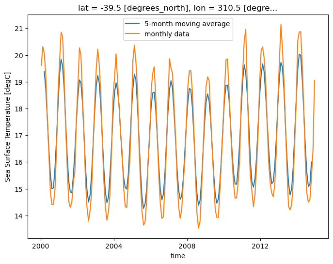 <Figure size 800x600 with 1 Axes>