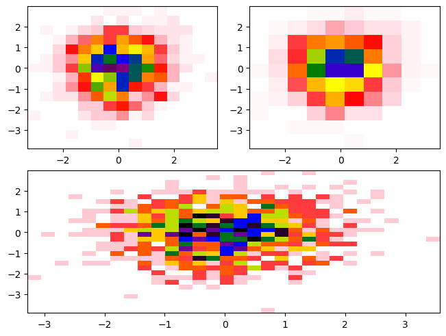 <Figure size 640x480 with 3 Axes>