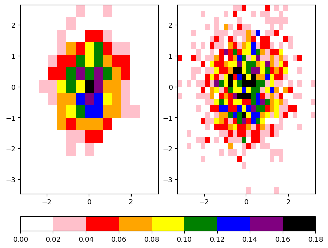<Figure size 640x480 with 3 Axes>