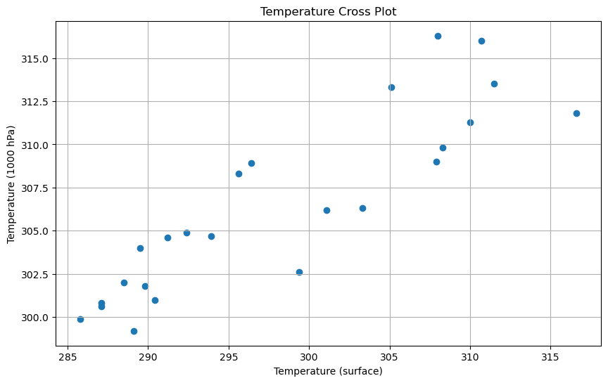 <Figure size 1000x600 with 1 Axes>