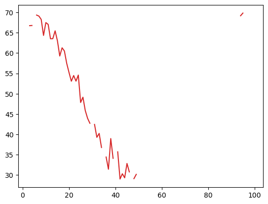 <Figure size 640x480 with 1 Axes>