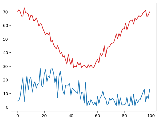 <Figure size 640x480 with 1 Axes>