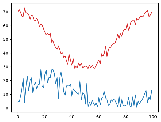 <Figure size 640x480 with 1 Axes>