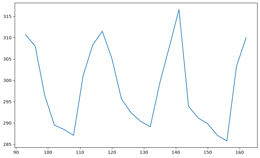 <Figure size 1000x600 with 1 Axes>