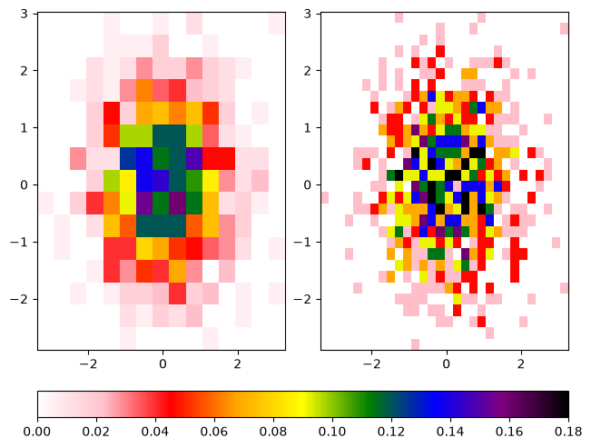 <Figure size 640x480 with 3 Axes>