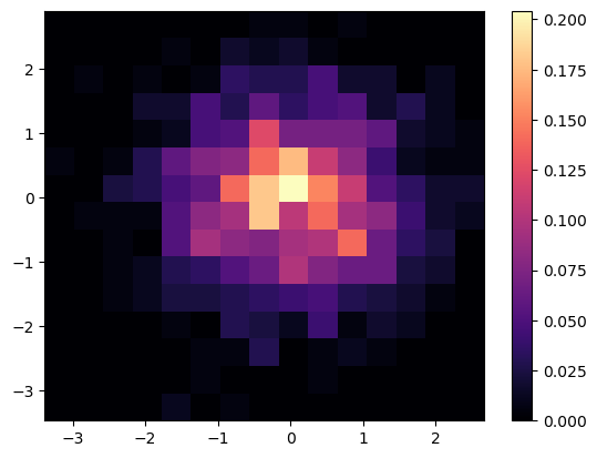 <Figure size 640x480 with 2 Axes>