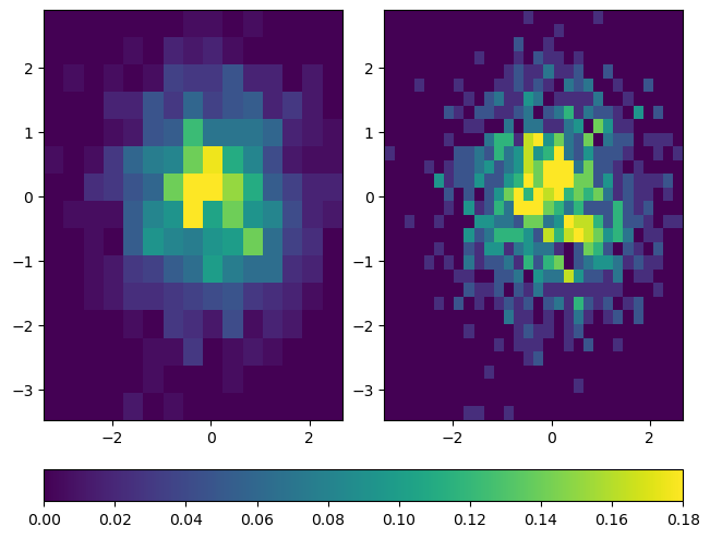 <Figure size 640x480 with 3 Axes>