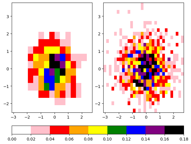 <Figure size 640x480 with 3 Axes>