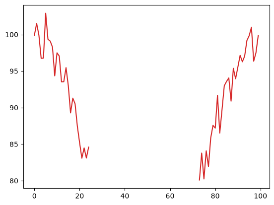 <Figure size 640x480 with 1 Axes>