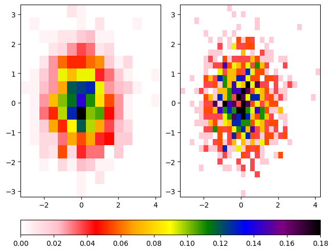 <Figure size 640x480 with 3 Axes>