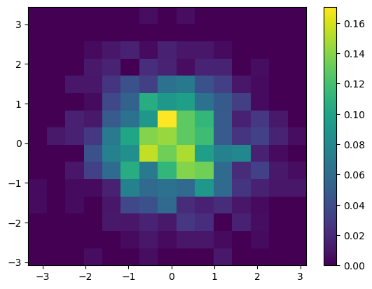 <Figure size 640x480 with 2 Axes>