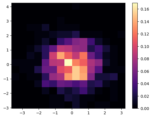 <Figure size 640x480 with 2 Axes>