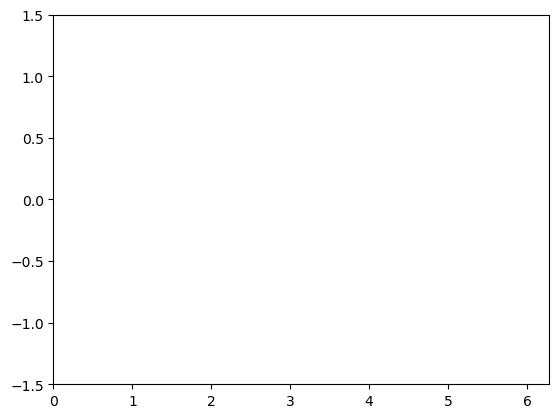 <Figure size 640x480 with 1 Axes>