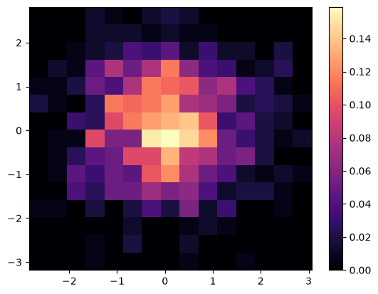 <Figure size 640x480 with 2 Axes>