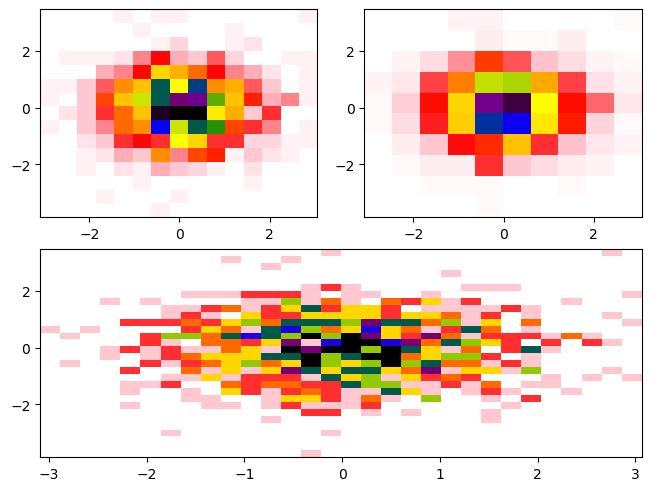 <Figure size 640x480 with 3 Axes>