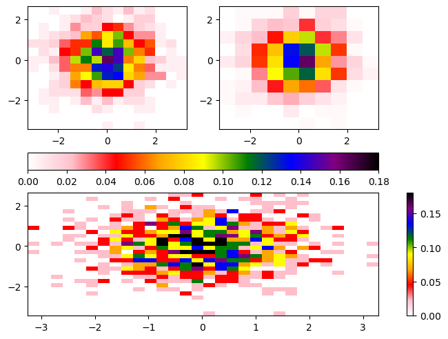 <Figure size 640x480 with 5 Axes>