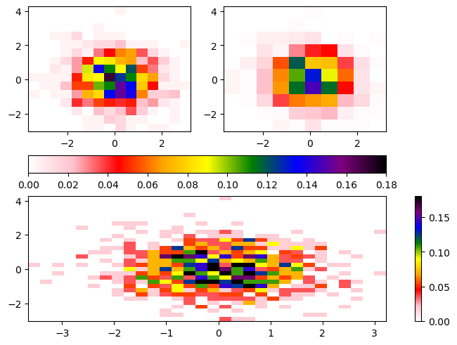 <Figure size 640x480 with 5 Axes>