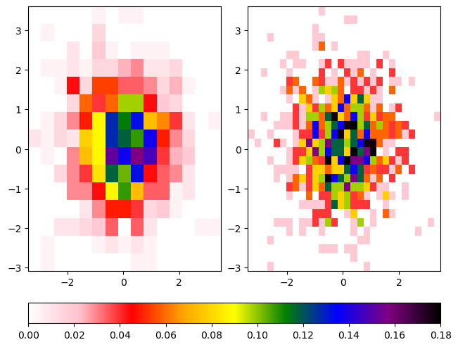 <Figure size 640x480 with 3 Axes>