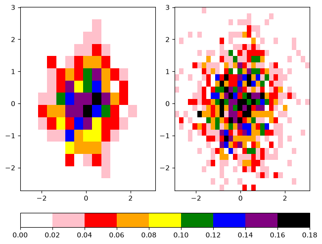 <Figure size 640x480 with 3 Axes>