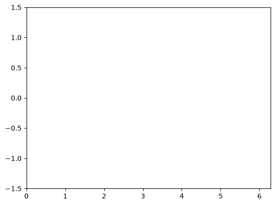 <Figure size 640x480 with 1 Axes>