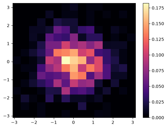 <Figure size 640x480 with 2 Axes>